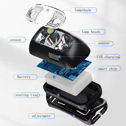 500 Lumen USB Rechargeable Headlamp Motion Sensor Bright LED